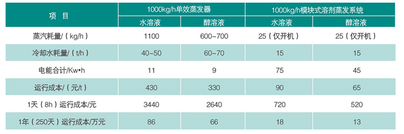 運行成本對比.jpg