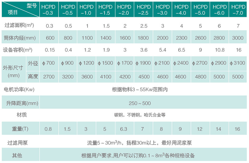 規格技術參數.jpg