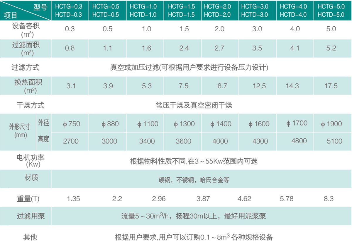 規格技術參數.jpg